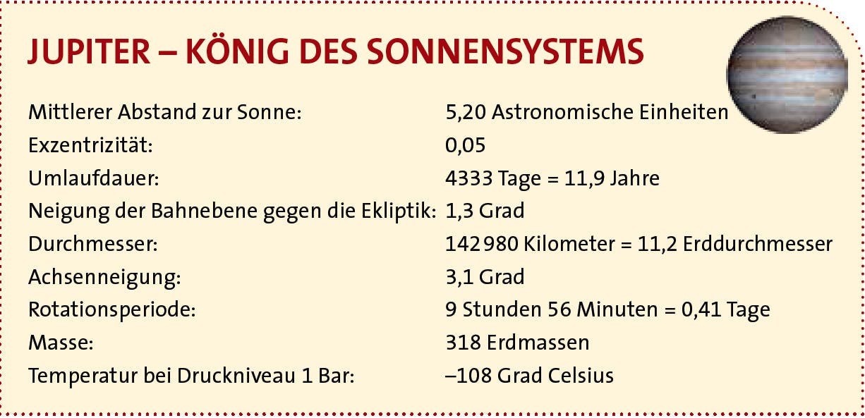 Wie Oft Passt Die Erde In Den Jupiter Steckbrief: Jupiter – Der größte Planet des Sonnensystems - Spektrum